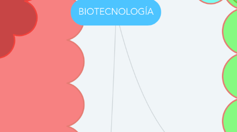 Mind Map: BIOTECNOLOGÍA