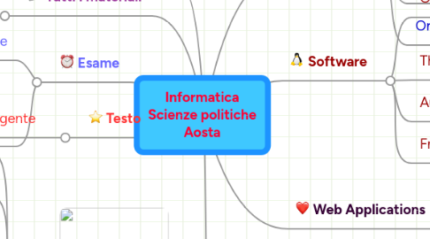 Mind Map: Informatica Scienze politiche Aosta