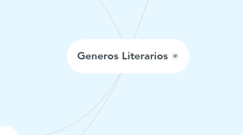 Mind Map: Generos Literarios