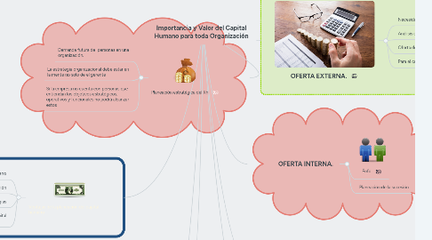 Mind Map: Macroeconomía