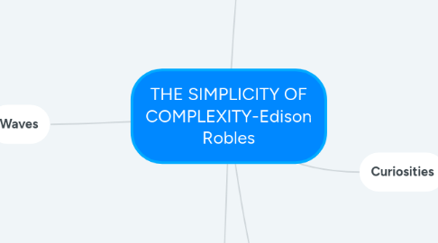 Mind Map: OSCILLATIONS AND WAVES - Edison Robles