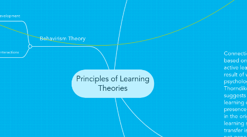 Mind Map: Principles of Learning Theories