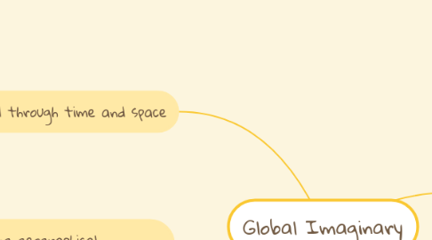 Mind Map: Global Imaginary