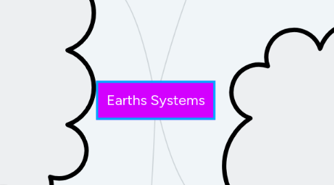 Mind Map: Earths Systems
