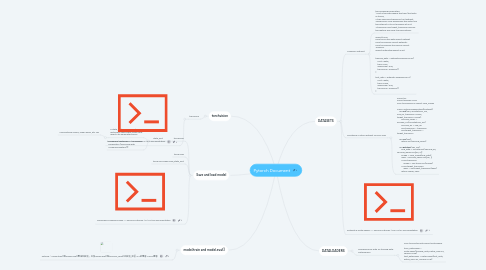 Mind Map: Pytorch Document