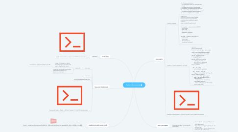 Mind Map: Pytorch Document