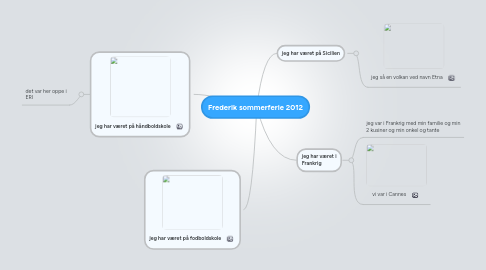 Mind Map: Frederik sommerferie 2012