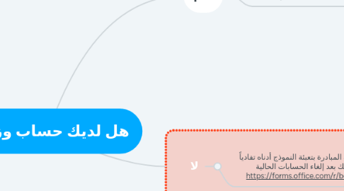 Mind Map: هل لديك حساب وزاري