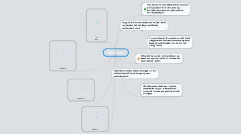 Mind Map: Nilbønderne