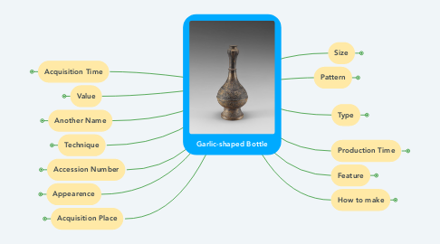 Mind Map: Garlic-shaped Bottle