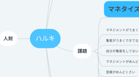 Mind Map: ハルキ