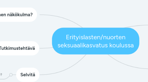 Mind Map: Erityislasten/nuorten seksuaalikasvatus koulussa