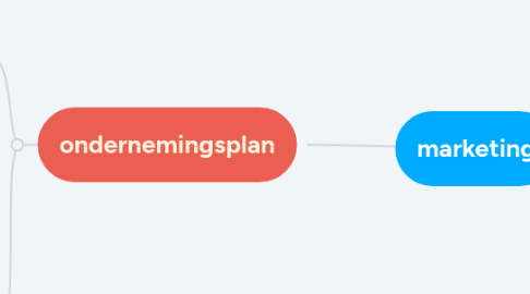 Mind Map: marketing