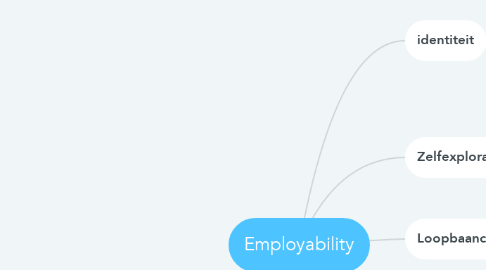 Mind Map: Employability