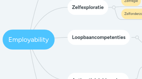 Mind Map: Employability