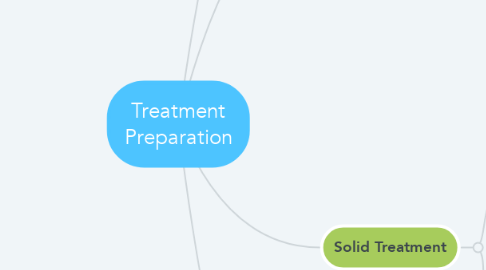 Mind Map: Treatment Preparation
