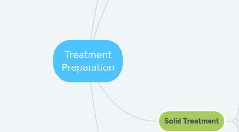 Mind Map: Treatment Preparation