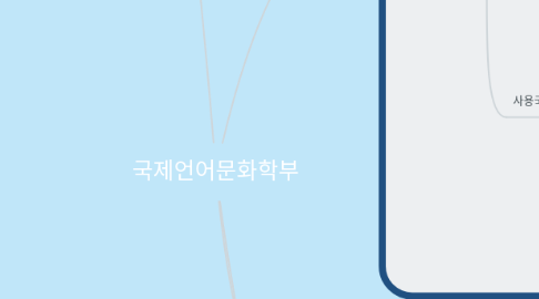 Mind Map: 국제언어문화학부