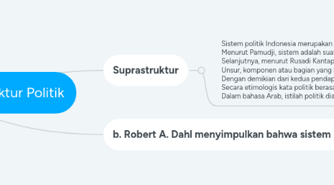 Mind Map: Suprastruktur dan Infrastruktur Politik