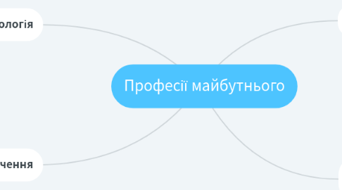 Mind Map: Професії майбутнього