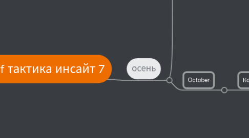 Mind Map: Copy of тактика инсайт 7