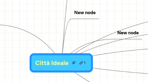 Mind Map: Città Ideale