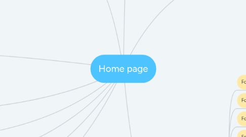 Mind Map: Home page