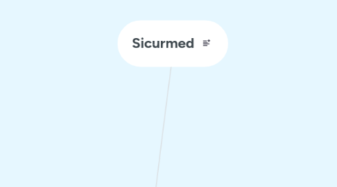 Mind Map: Sicurmed