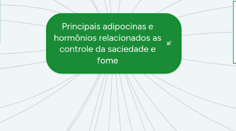 Mind Map: Principais adipocinas e hormônios relacionados as controle da saciedade e fome