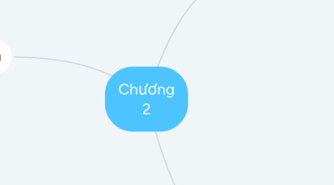 Mind Map: Chương 2