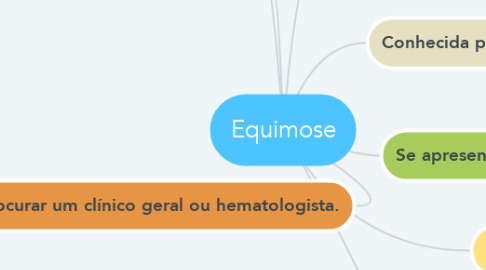 Mind Map: Equimose