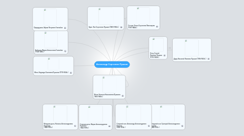 Mind Map: Александр Сергеевич Пушкин