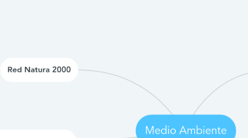 Mind Map: Medio Ambiente