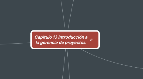 Mind Map: Capitulo 13 Introducción a la gerencia de proyectos.