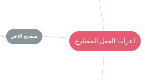 Mind Map: اعراب الفعل المضارع