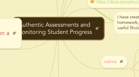 Mind Map: Authentic Assessments and Monitoring Student Progress