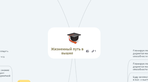 Mind Map: Жизненный путь в вышке