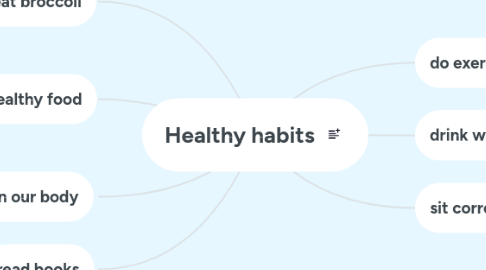 Mind Map: Healthy habits