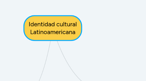 Mind Map: Identidad cultural Latinoamericana