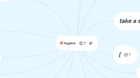 Mind Map: Hygiene