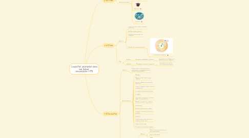 Mind Map: Conductas necesarias para una buena comunicación (799)