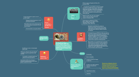 Mind Map: Nise, o coração da Loucura