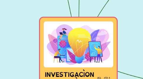 Mind Map: INVESTIGACÌON CIENTIFÌCA