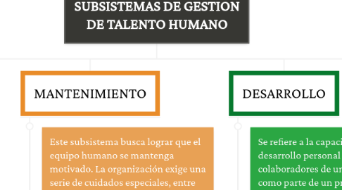 Mind Map: SUBSISTEMAS DE GESTION DE TALENTO HUMANO