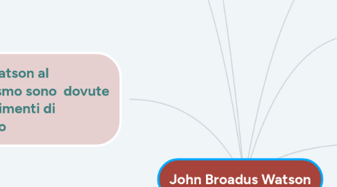 Mind Map: John Broadus Watson