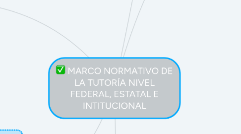 Mind Map: MARCO NORMATIVO DE LA TUTORÍA NIVEL FEDERAL, ESTATAL E INTITUCIONAL