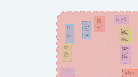 Mind Map: BIOTECNOLOGIA