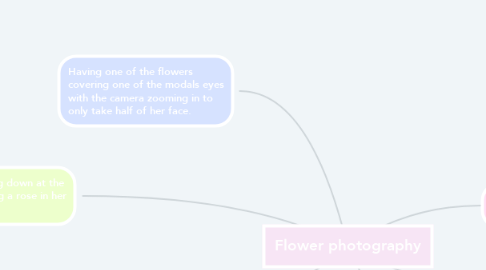 Mind Map: Flower photography