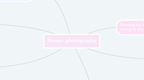 Mind Map: Flower photography