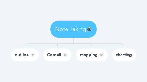 Mind Map: Note Taking🧑‍🦼